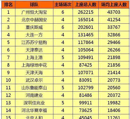 中超最新排名 中超最新排名榜2019